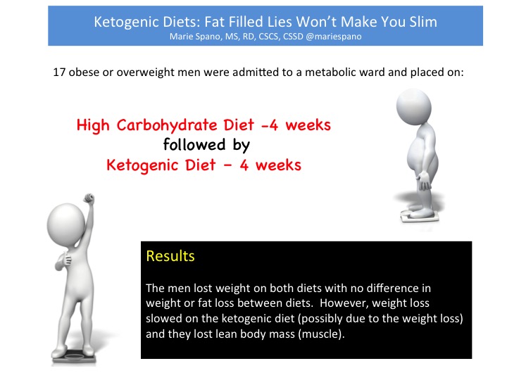 Ketogenic diet and weight