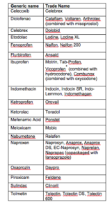 Types of NSAIDs