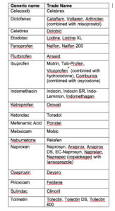 Types of NSAIDs