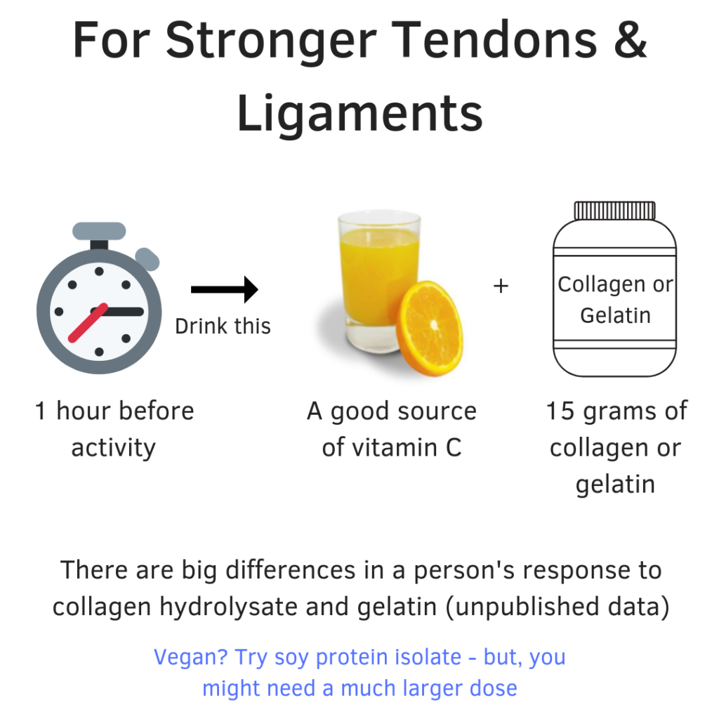 Collagen And Vitamin C Build Stronger Tendons And Ligaments collagen-and-vitamin-c-build-stronger-tendons-and-ligaments
